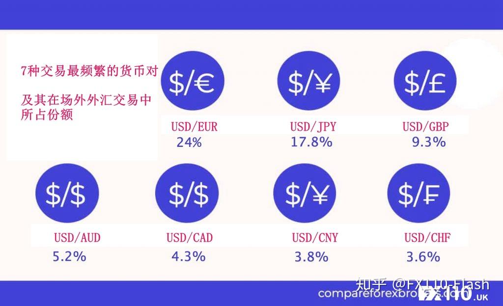 外汇统计(外汇统计代码2033100)