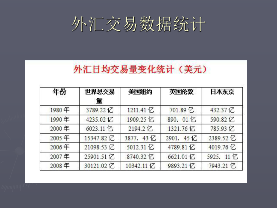 外汇统计(外汇统计代码2033100)