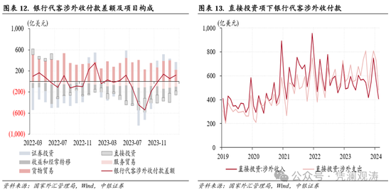 外汇分析报告(外汇分析报告美元汇率)