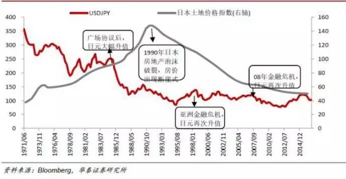 外汇与房价(外汇和房价为啥只能保一个)
