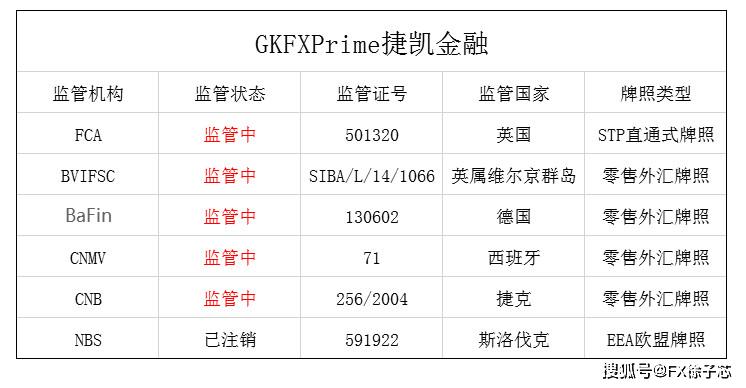gkfx外汇(gkfx外汇交易)