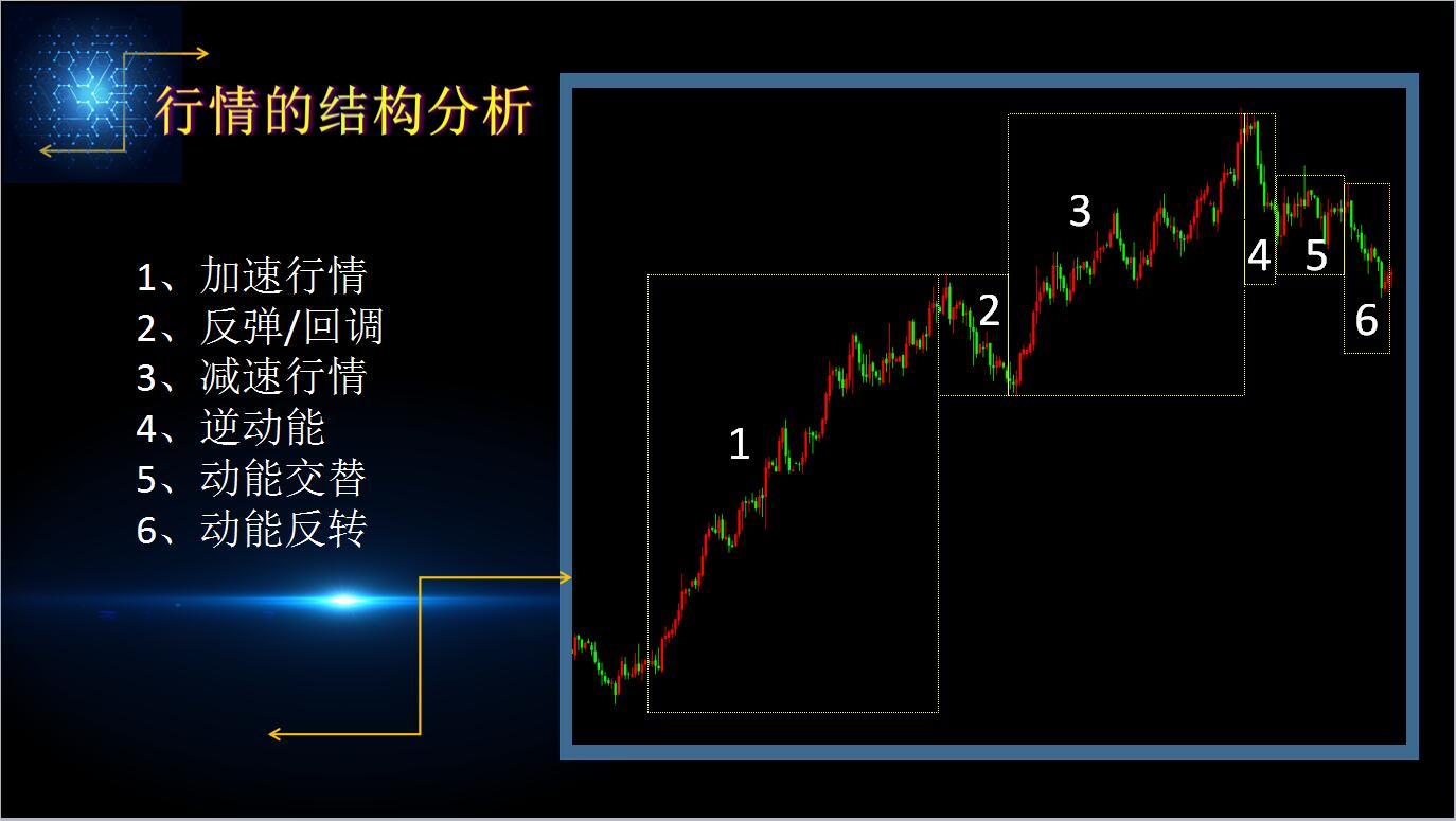外汇模型(外汇市场模型)