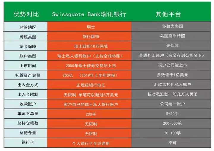 哪些外汇平台好(哪些外汇平台可靠)