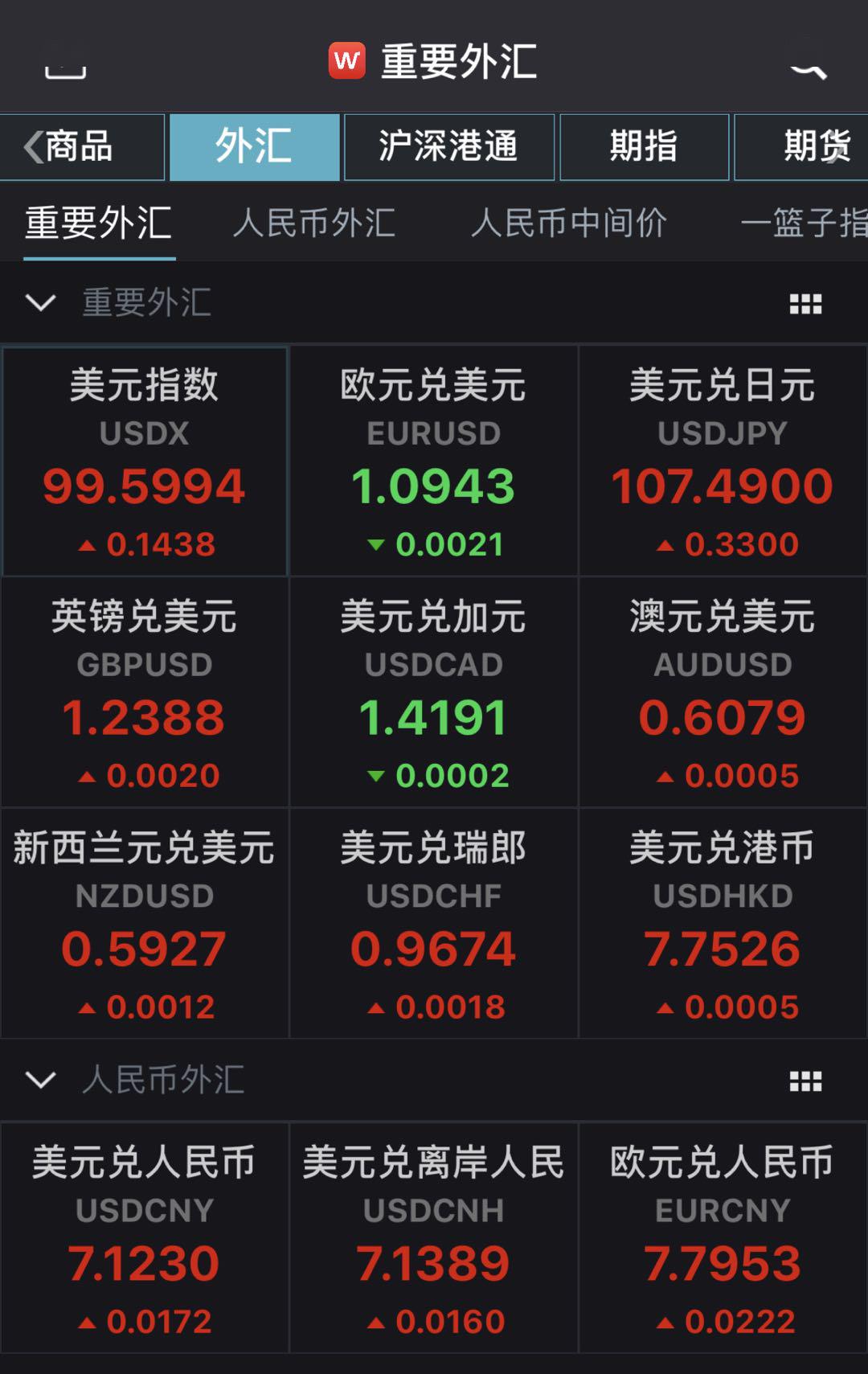 外汇交易网站(外汇交易平台网站)