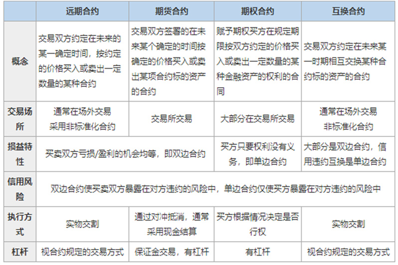 期货是外汇吗(期货是怎么操作的和外汇一样吗)