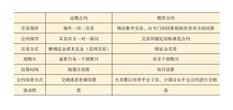 期货是外汇吗(期货是怎么操作的和外汇一样吗)