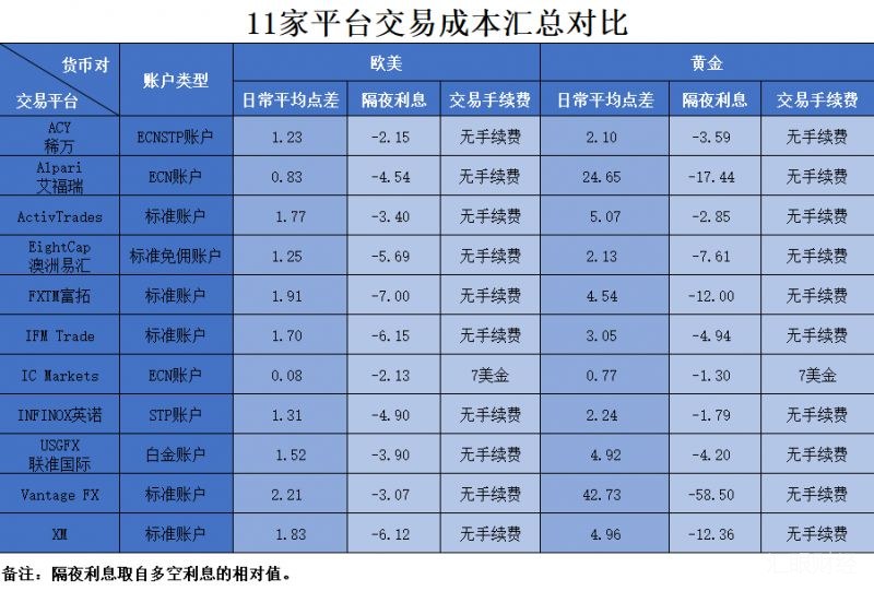 国内外汇交易平台(国内外汇交易平台有哪些)