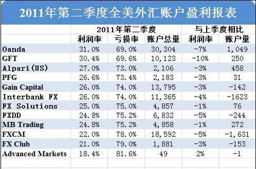 国内外汇交易平台(国内外汇交易平台有哪些)