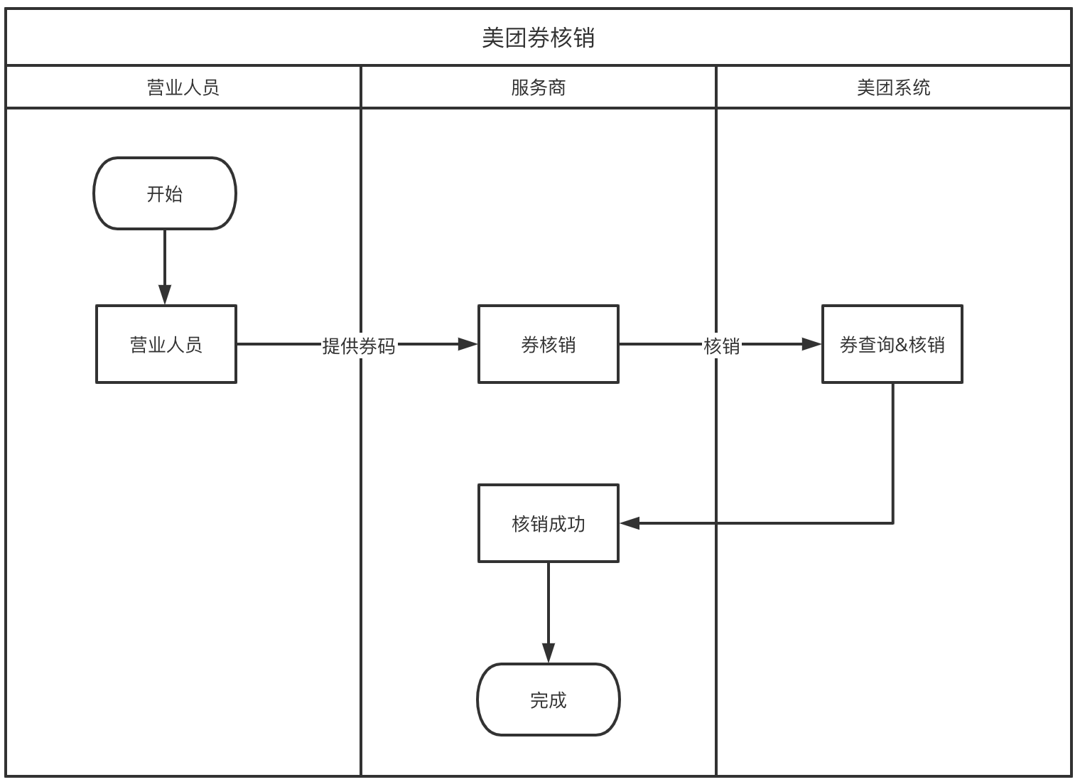 外汇核销流程(外汇核销流程图)