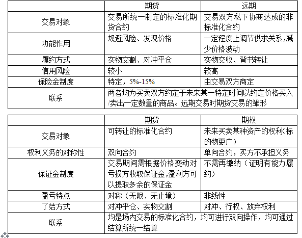 期货是外汇吗(期货是外汇吗还是内币)