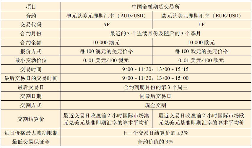 期货是外汇吗(期货是外汇吗还是内币)