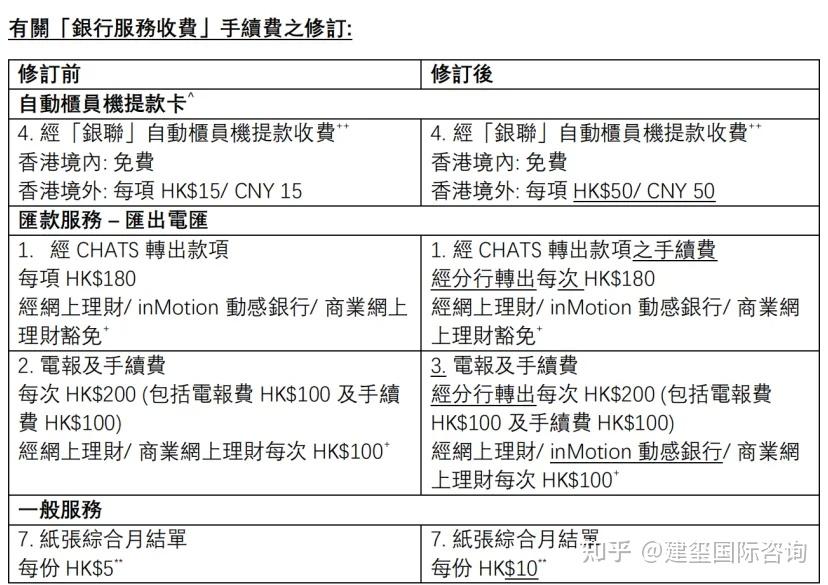 转外汇手续费(转外汇手续费怎么收)