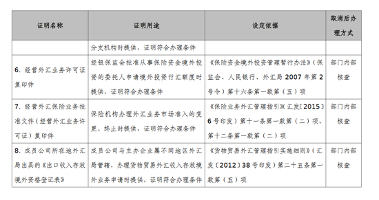 外汇登记管理(个人外汇业务服务指南)