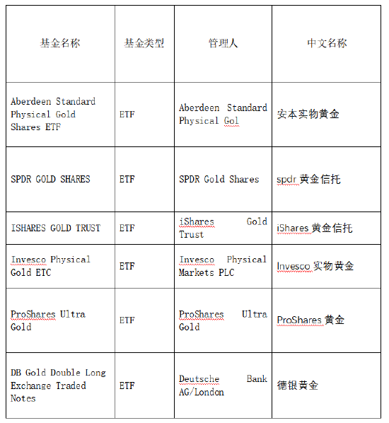 外汇年报(外汇管理局年报)