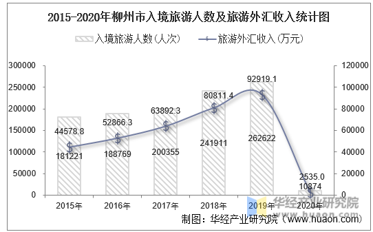 外汇统计(外汇统计表)