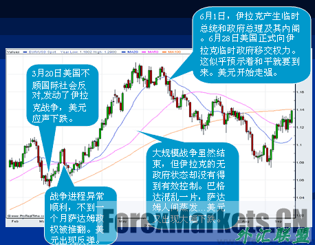 外汇实例(外汇典型案例)