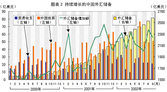 中国5月外汇储备(2020 中国 外汇储备)