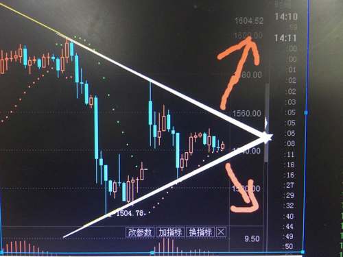 外汇看什么线(外汇看日线还是4小时周期)
