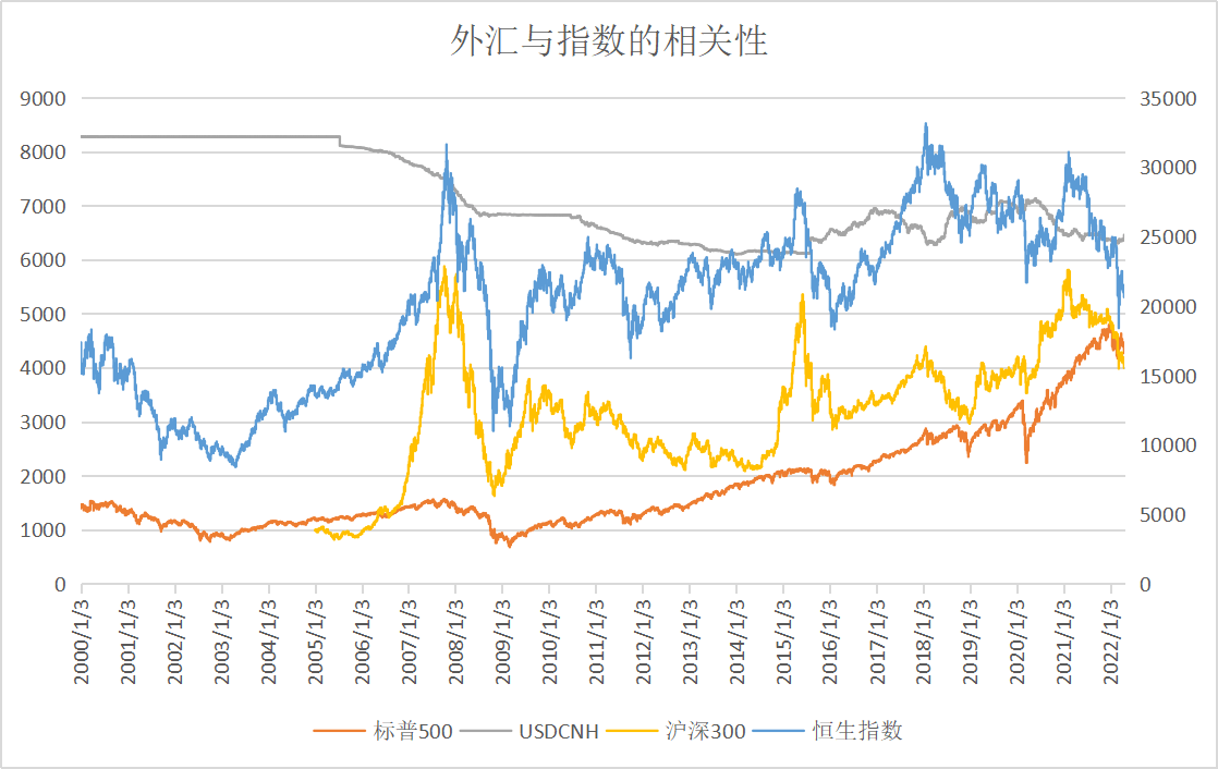 外汇汇率影响(外汇汇率影响因素分析)