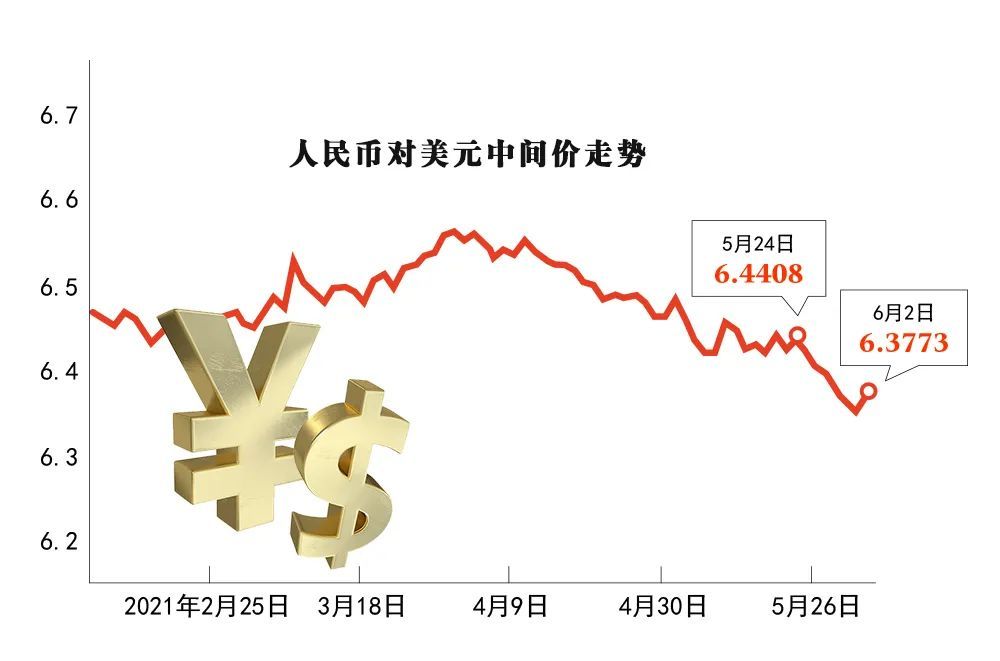 外汇拆分(外汇拆分标准)