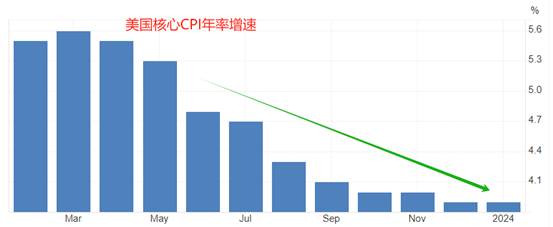 外汇分析师资格证(外汇分析师证书合法吗?)