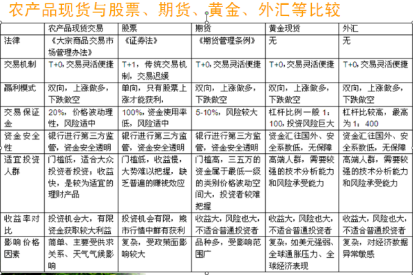 股票外汇期货(股票外汇期货是属于什么行业)