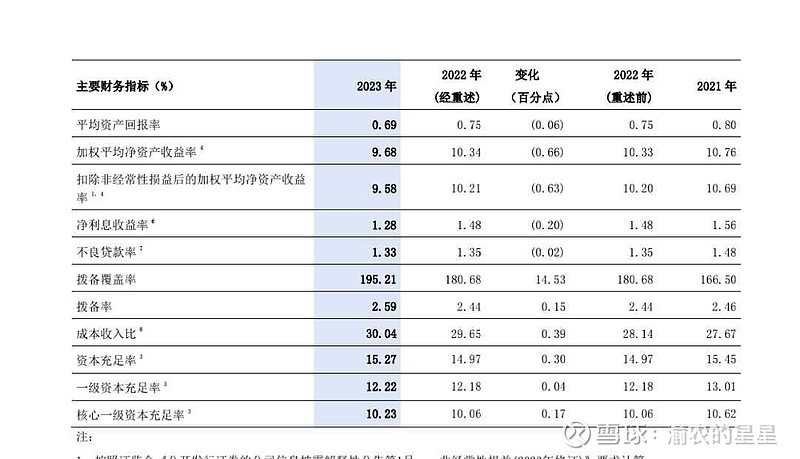 外汇年报(2021年外汇年检)
