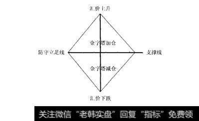 外汇模型(外汇数学模型)