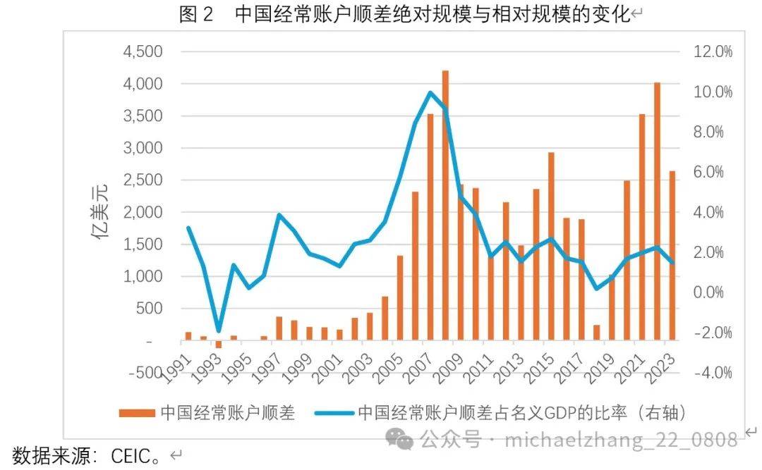 外汇性质(外汇是属于什么性质)