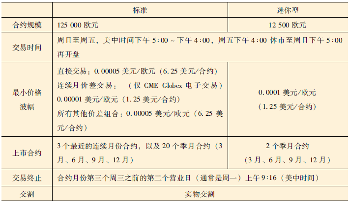 期货是外汇吗(期货跟外汇谁更赚钱)