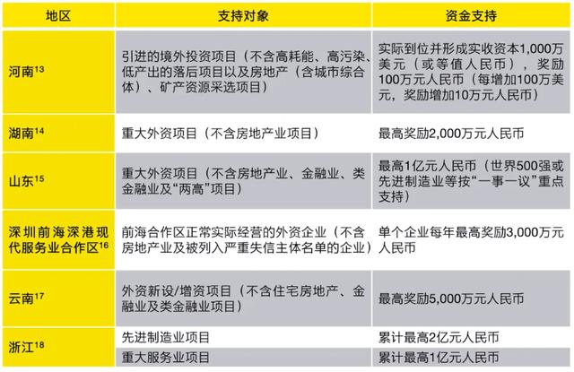 外汇方案(外汇操作指引)