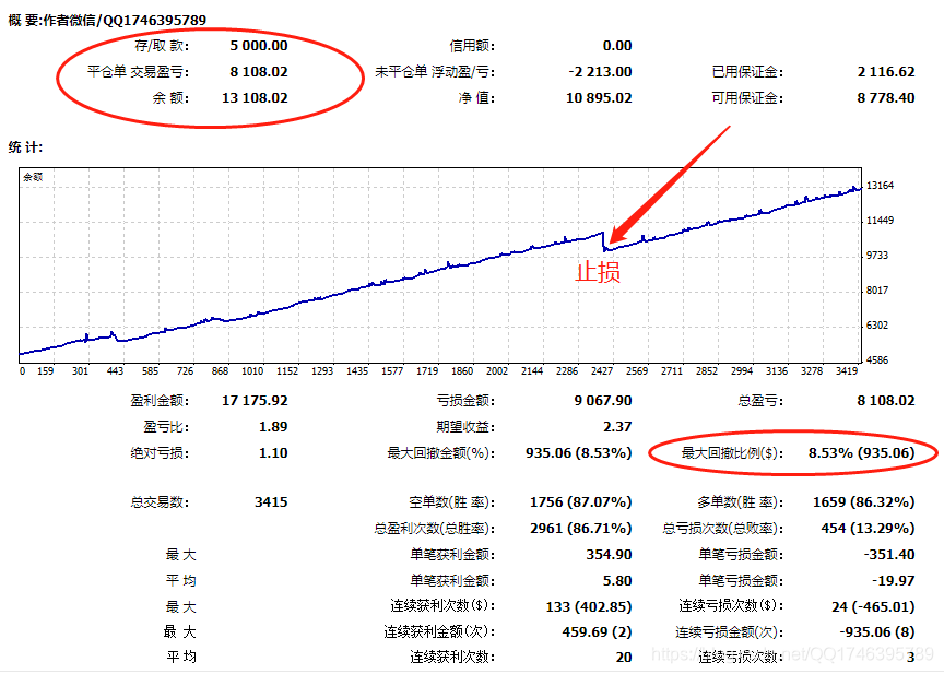 外汇马丁策略(外汇马丁策略稳定盈利能力分析)