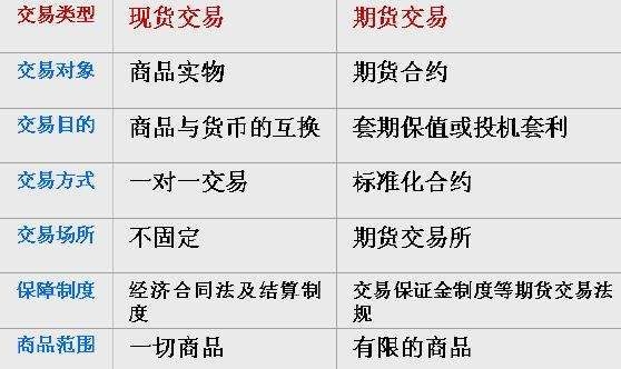 期货是外汇吗(期货是外汇吗还是内汇)