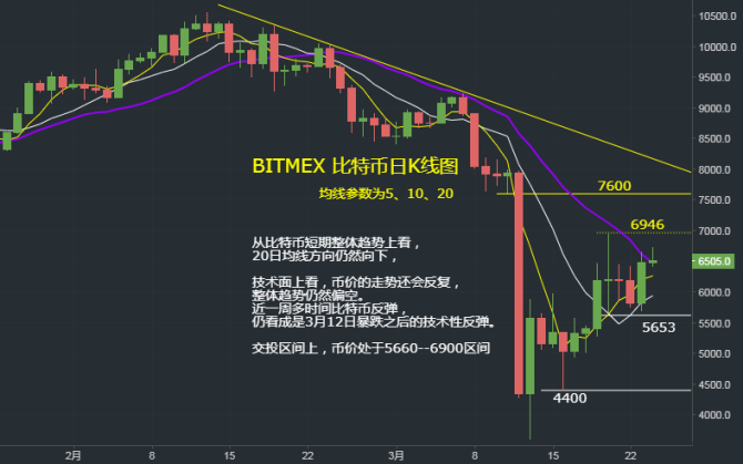外汇趋势线(外汇趋势线分析)