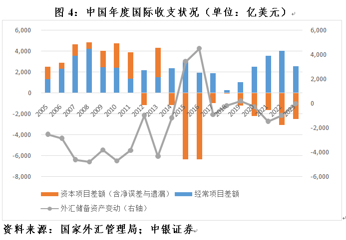 外汇性质(外汇性质和特征)