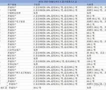 银行境外汇款手续费(建设银行境外汇款手续费)
