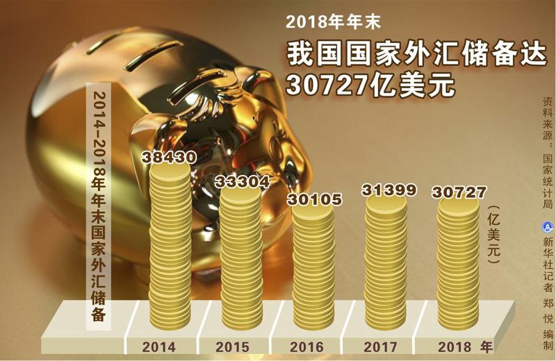 中国有外汇(中国有外汇交易所吗)