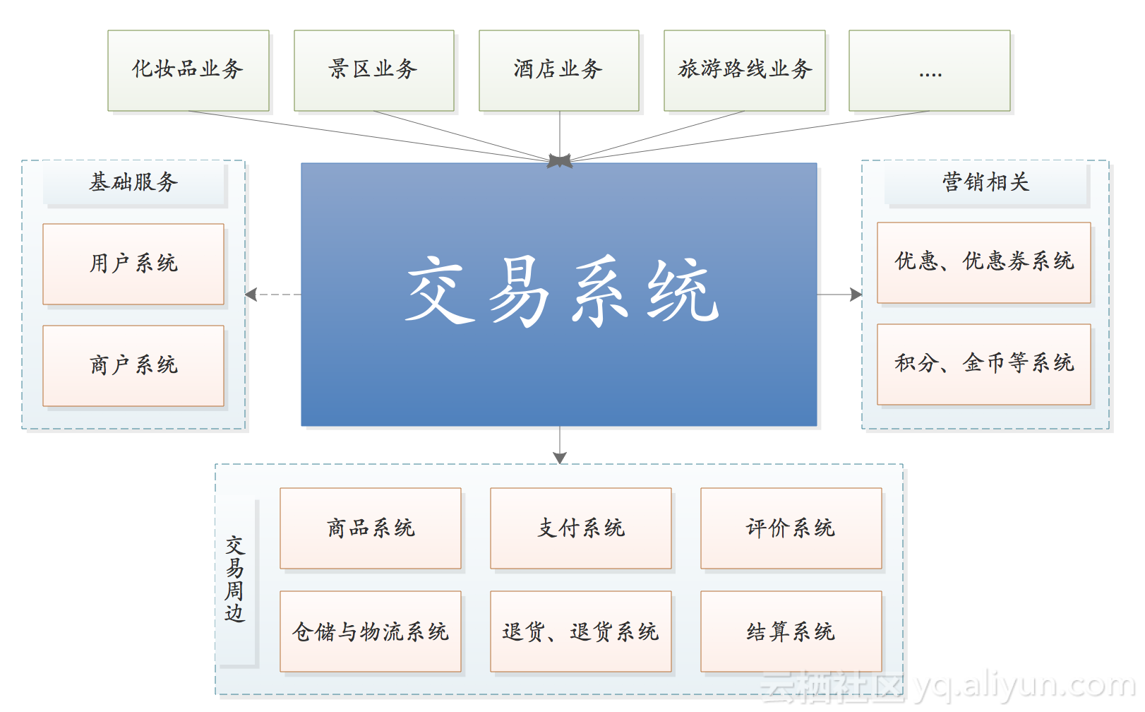 mt4外汇交易系统(mt4外汇交易平台免费下载)