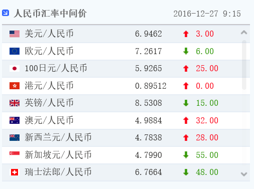今日外汇的汇率(今日外汇汇率欧元)