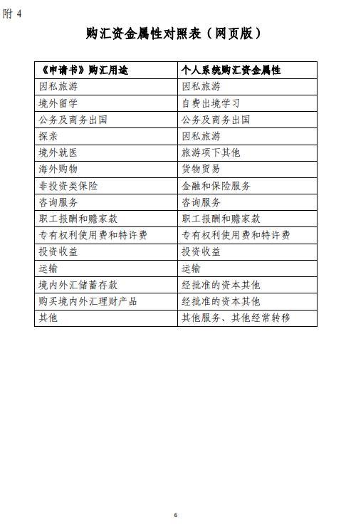 外汇登记管理(外汇登记管理局)