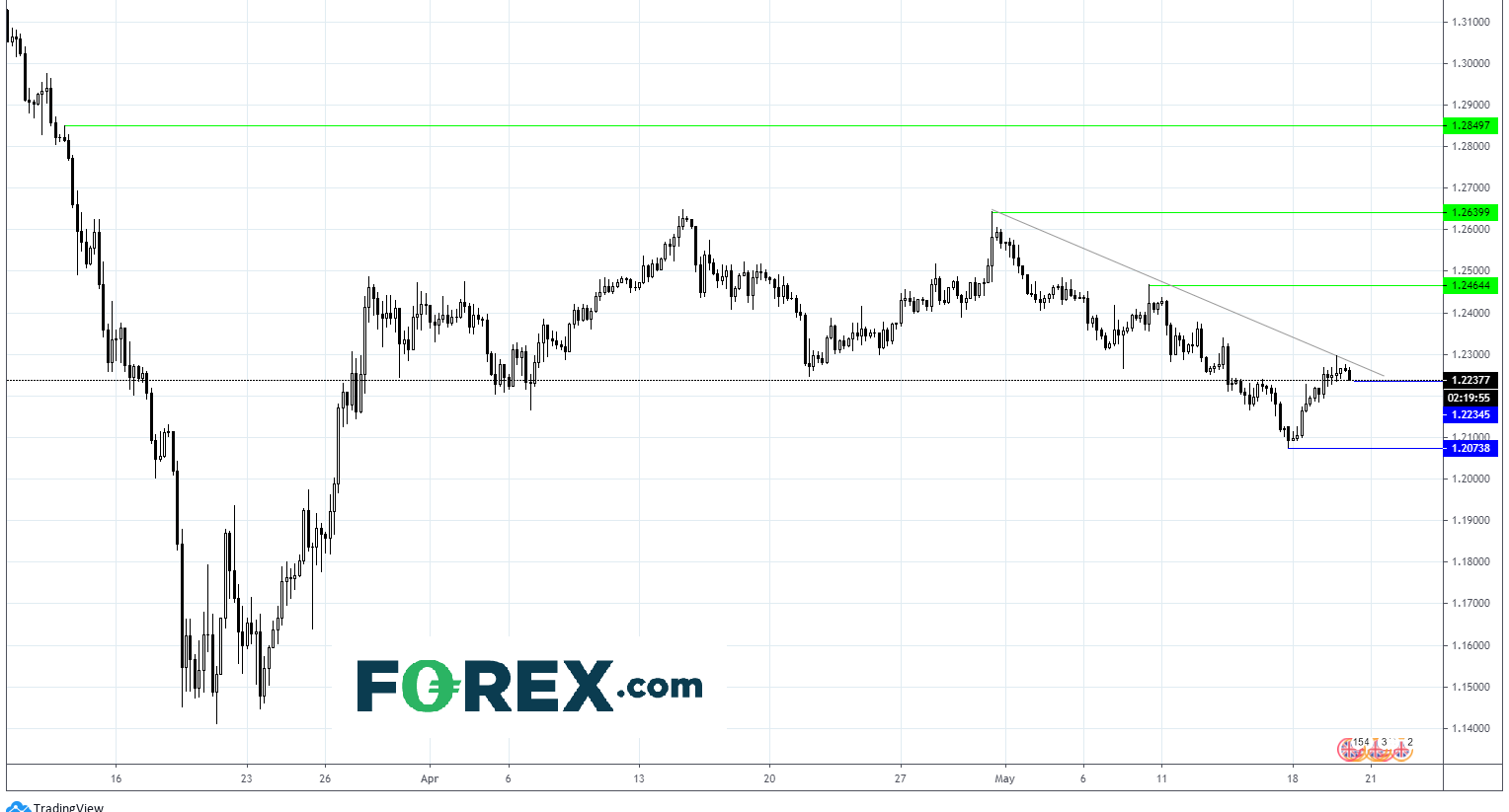forex外汇(forex tb外汇112)