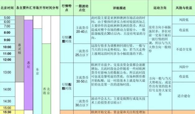 怎么投资外汇(投资外汇有风险吗?)