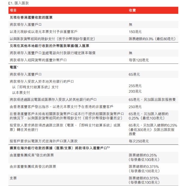 银行境外汇款手续费(银行境外汇款手续费收费标准)