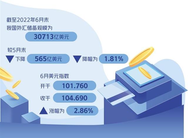 为什么要储备外汇(为什么要储备外汇资金)