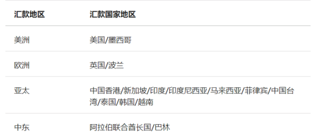 外汇兑换手续(外汇兑换手续费和货币转换费的区别)