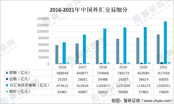 国内外外汇交易平台(国内外外汇交易平台有哪些)