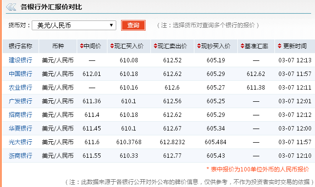中国银行外汇查询(中国银行外汇查询今日)