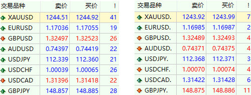 外汇交易平台排行(外汇交易平台排行榜最新)