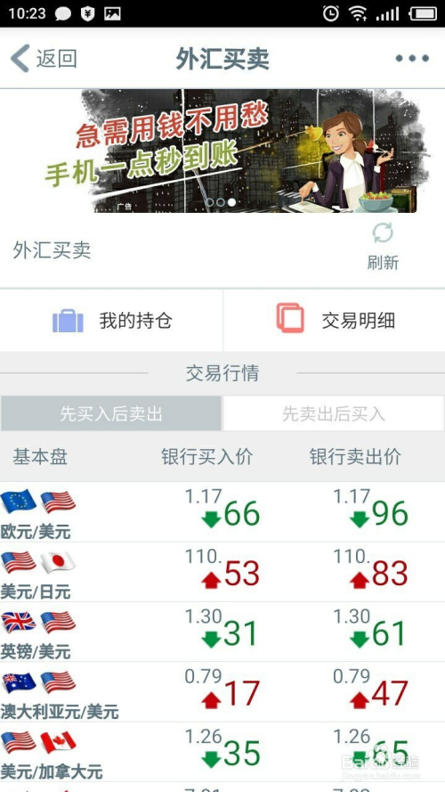 外汇步骤(外汇操作步骤)