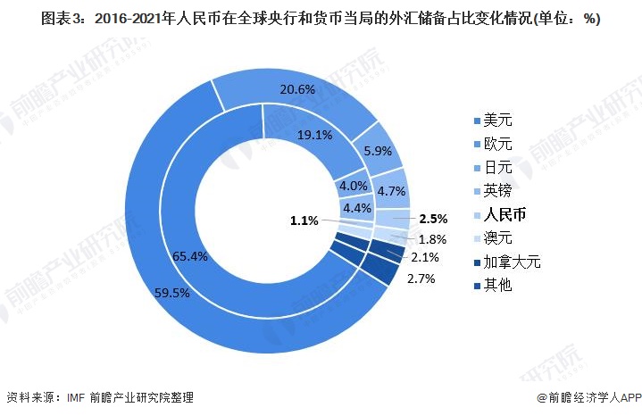 分析外汇市场(分析外汇市场的优缺点)